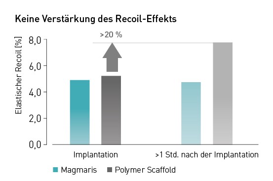 Graph Graph