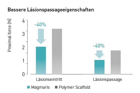 Graph Graph