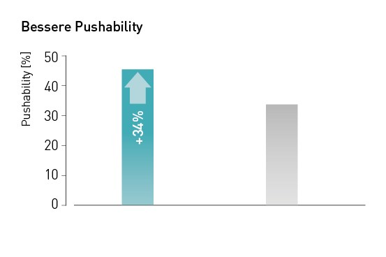 Graph Graph