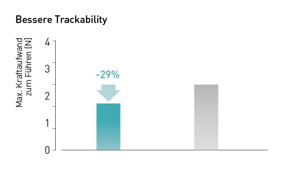 Graph Graph