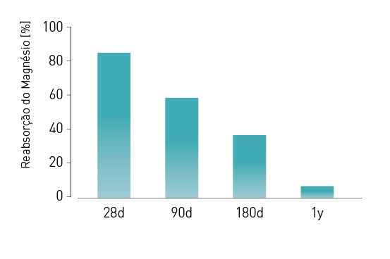 Resorption Graph