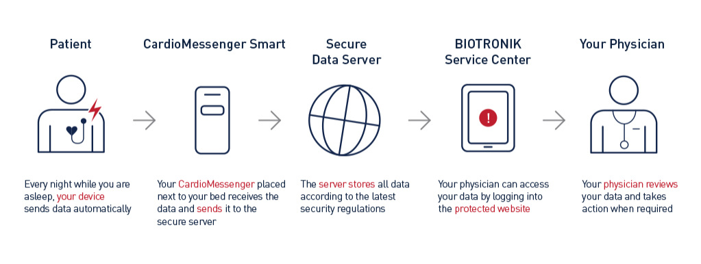 Home Monitoring System